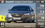 Insignia Grand Sport