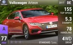 Arteon