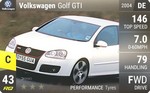 Golf GTI