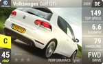 Golf GTI