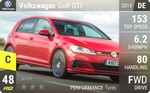 Golf GTI