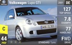 Lupo GTI