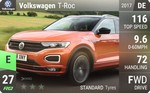 T-Roc