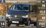 Transporter