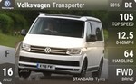 Transporter