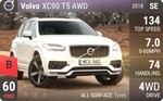 XC90 T5 AWD