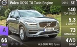 XC90 T8 Twin Engine
