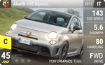 Abarth 695 Biposto