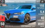 Giulia Veloce