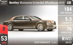 Mulsanne Extended Wheelbase