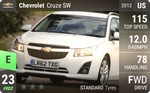 Cruze SW