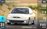 SVT Contour