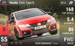 Civic Type R