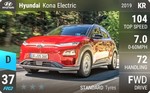 Kona Electric