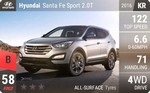Santa Fe Sport 2.0T