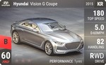 Vision G Coupe