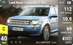 Freelander 2 TD4