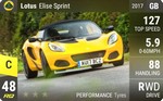 Elise Sprint