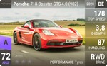 718 Boxster GTS 4.0 (982)