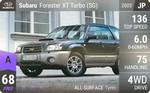 Forester XT Turbo (SG)