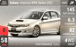 Impreza WRX Sedan (GE)