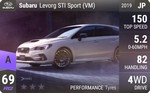 Levorg STI Sport (VM)