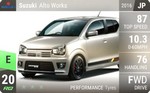 Alto Works
