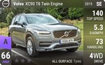 XC90 T8 Twin Engine