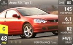 RSX Type S