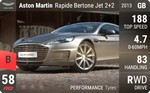 Rapide Bertone Jet 2+2