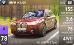 iX M60
