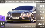 Continental Breitling Jet Team Series Limited Edition