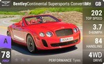Continental Supersports Convertible