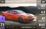 Camaro Z/28