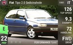 Tipo 2.0 Sedicivalvole