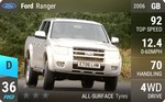 Ranger