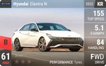 Elantra N