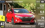 Elantra Sport