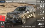 Palisade 3.8 V6