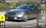 G37 IPL