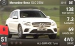 GLC 250d