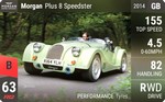 Plus 8 Speedster