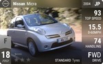 Micra