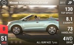 Murano CrossCabriolet
