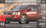 Torrent GXP