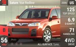 Vue Redline