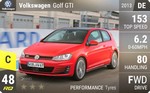 Golf GTI