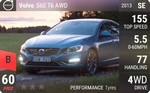 S60 T6 AWD