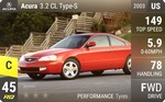 3.2 CL Type-S