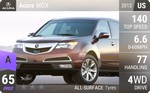 MDX
